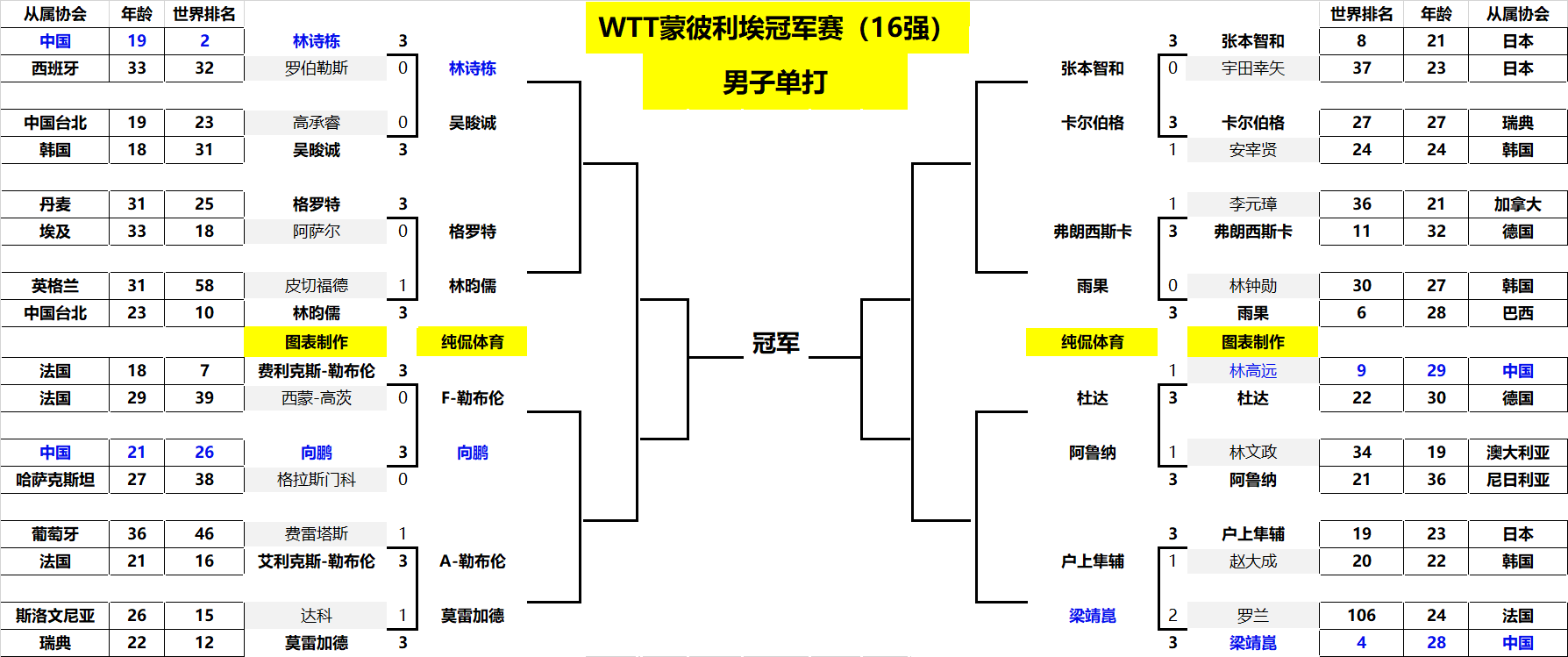 局势判断 局势判断